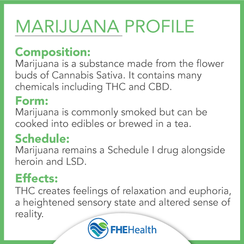 Marijuana Profile, it's composition, form, schedule and effects
