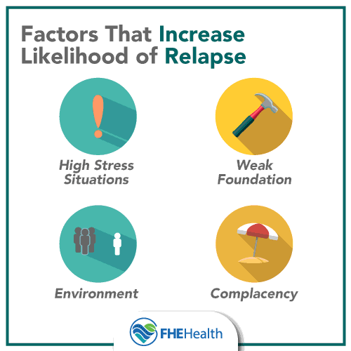 FActors that increase likelihood of relapse