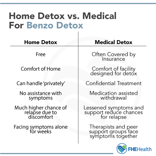 Why choose medical detox for benzos