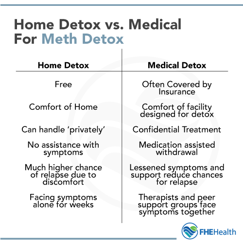 Home Detox vs Medical Detox for Meth