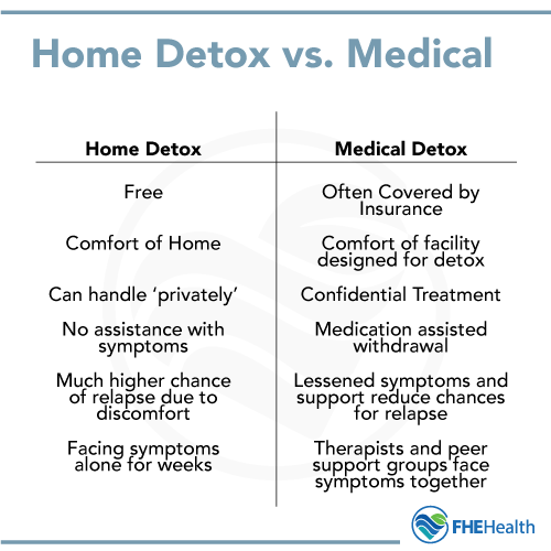 Home Detox vs Medical Detox for Cocaine
