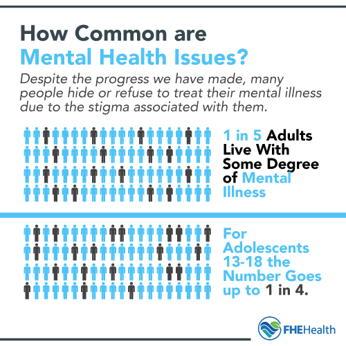 How Common are Mental Health Issues?
