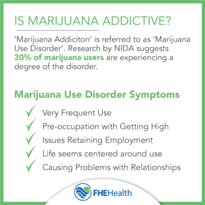 Marijuana | Abuse, Dependence and Treatment | FHE Health