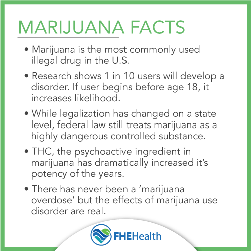 Marijuana Facts - Quick Facts