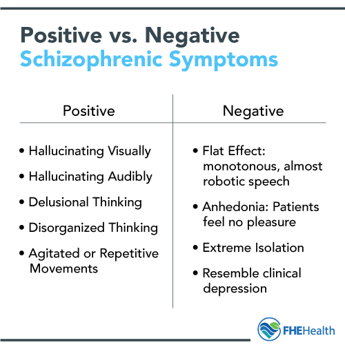 Positive vs Negative Schizophrenia Symptoms
