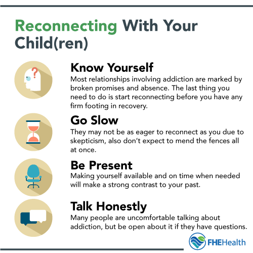 Reconnecting with your children after rehab