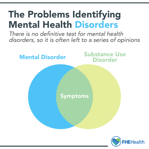 The problems identifying mental health disorders
