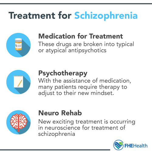 Treatment Options for Schizo