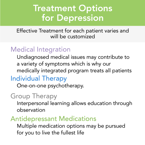 Treatment Options for Depression