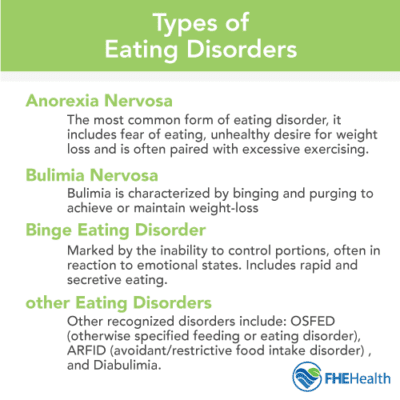 What Is An Eating Disorder Types And Causes Mental Health Fhe Health