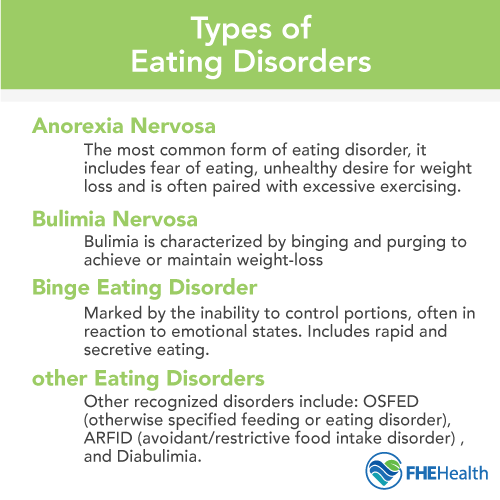 What Is An Eating Disorder Types And Causes Mental Health