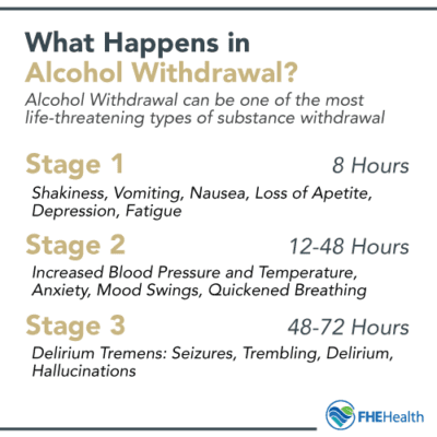 A Recovery Playbook for Alcohol: The Stages of Withdrawal | FHE Health