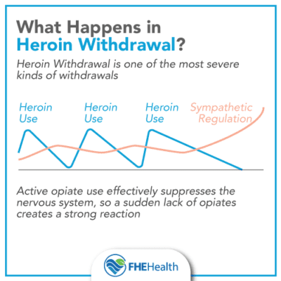 A Recovery Playbook for Heroin: The Stages of Withdrawal | FHE Health