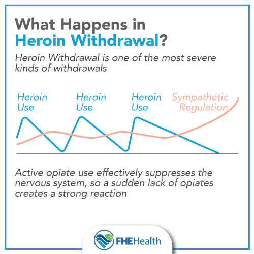 What happens when you go into heroin withdrawal?