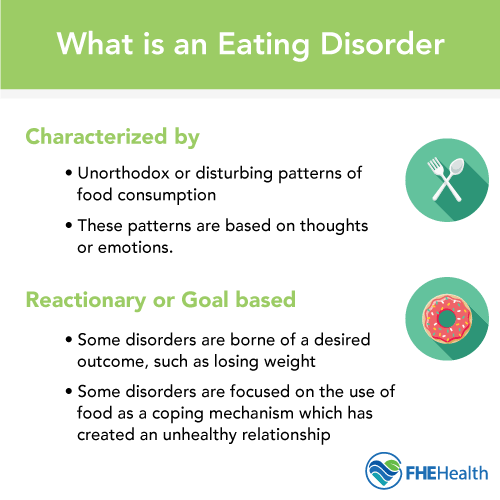 What is an eating disorder?