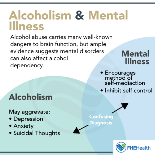 mental health alcoholism case study