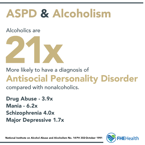 ASPD & Alcoholism, the crossover