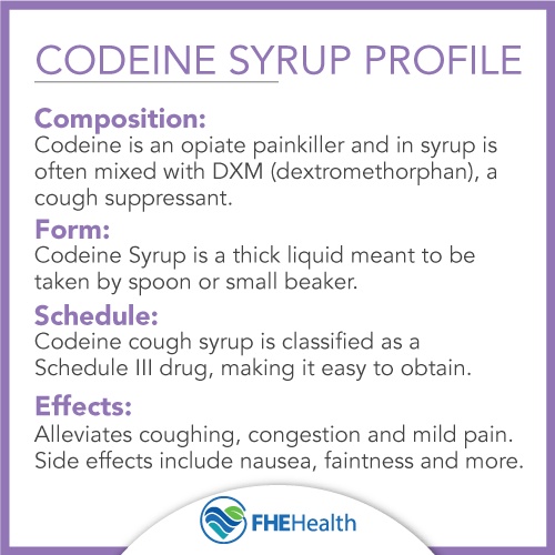 Codeine Syrup Profile
