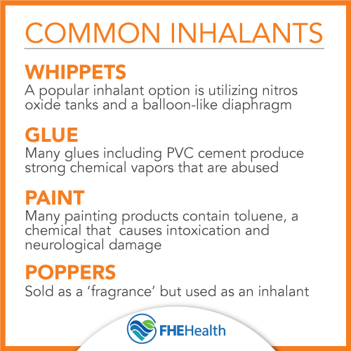 Some common inhalants