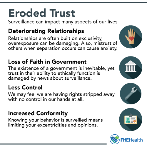 Eroded Trust