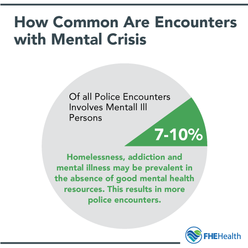How common are encounters with mental crisis