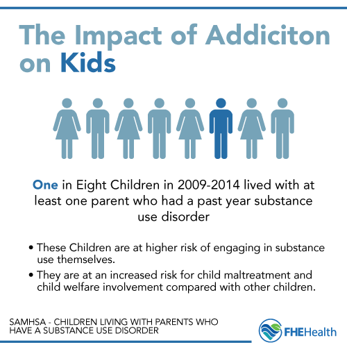 The impact of addiction on kids