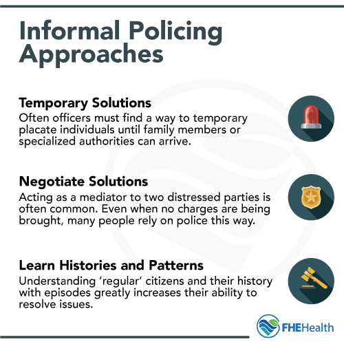 Ways that police handle mental health