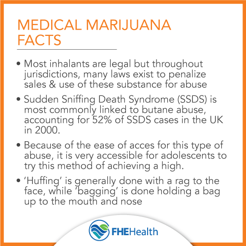 Medical Marijuana Facts