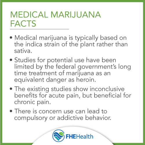 Medical Marijuana Facts