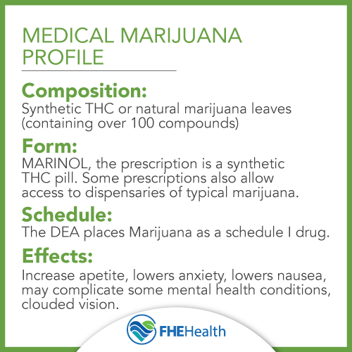 Medical Marijuana Profile