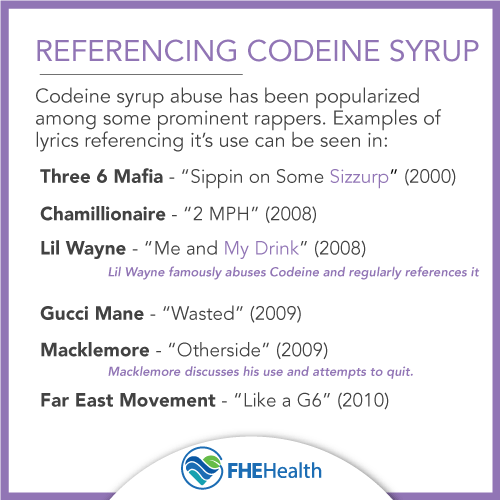 Referencing Codeine Syrup