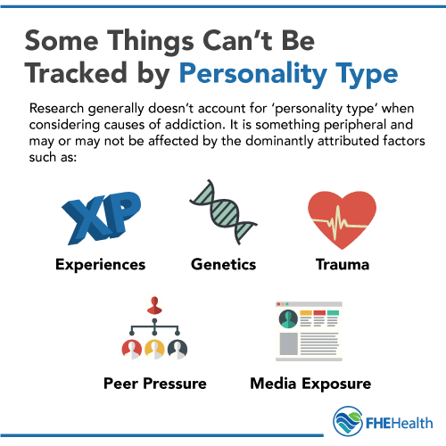 Some things can't be tracked by personality type