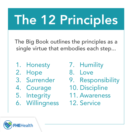 Understanding the 12 principles or virtues of AA