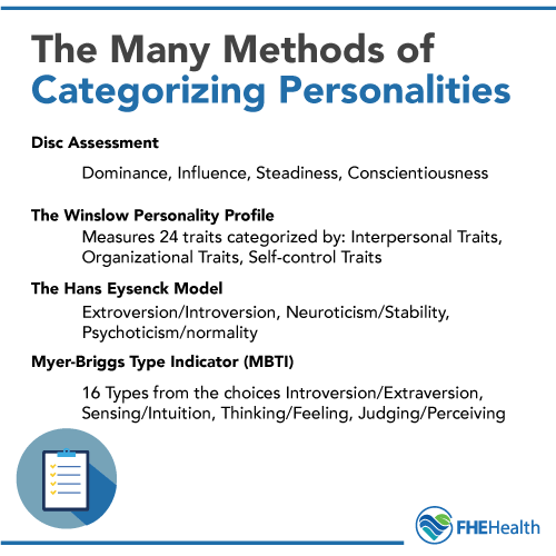 Many types of personality categorization
