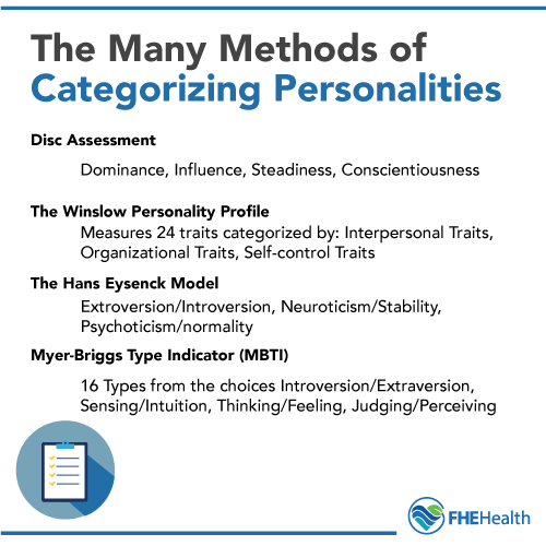 mbti addicted  Mbti personality, Mbti, Istp personality