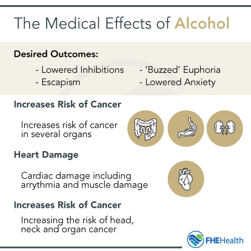 The Medical Effects of Alcohol