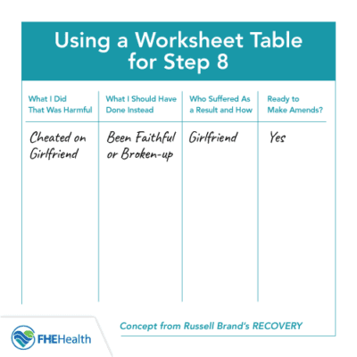 Aa Step 8 Worksheet Printable 12 Steps Of Aa Worksheets