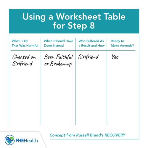 Using a Worksheet Table for Step 8
