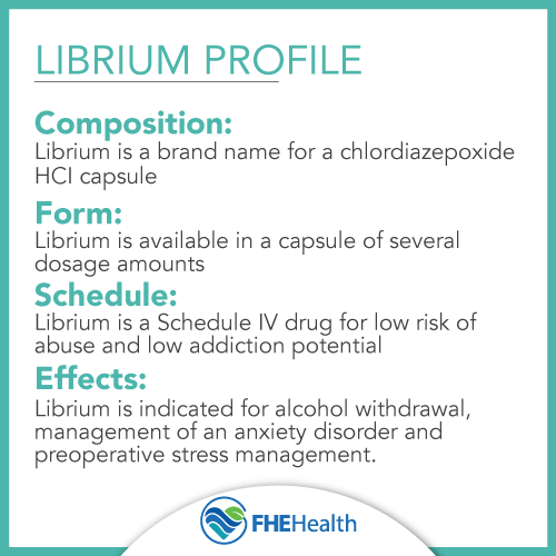 Librium Drug Profile