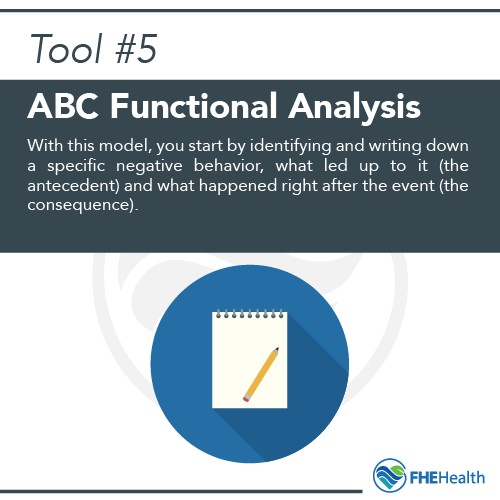 ABC Functional Analysis