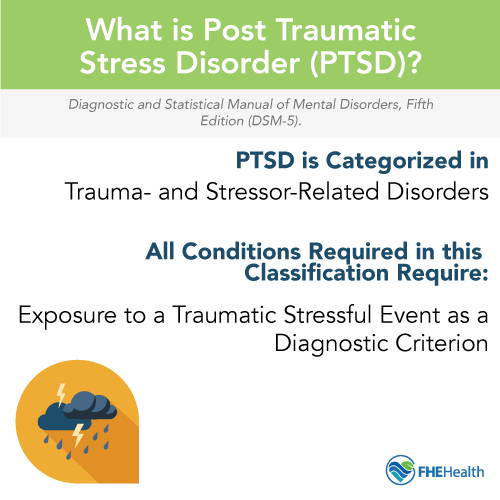 What is PTSD? Defining the conditions