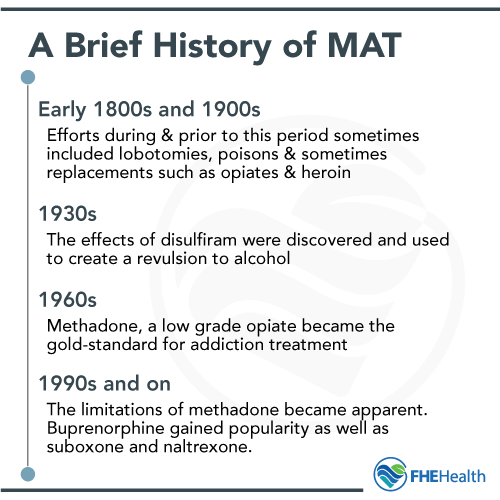 A Brief History of MAT