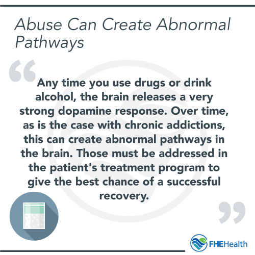 Abuse can create abnormal pathways