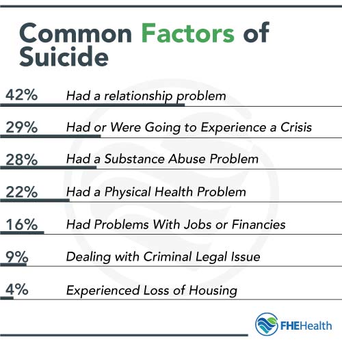 The common factors of suicide