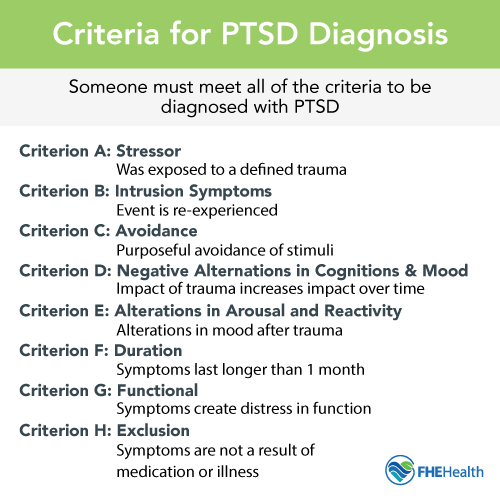 The Criteria for PTSD