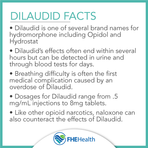 Dilaudid Facts