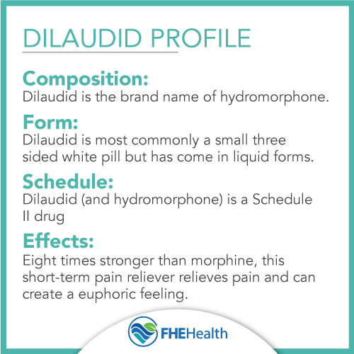 Dilaudid Profile