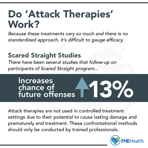 Do Attack Therapies Work?