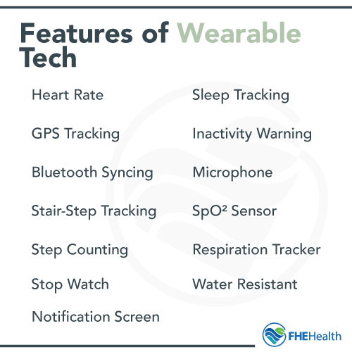 Features of Wearable Tech