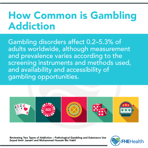 How Common is Gambling Addiction